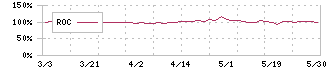 北陸ガス(9537)のROC