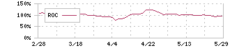 ストライダーズ(9816)のROC