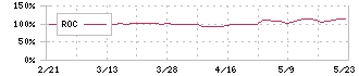 エムティジェネックス(9820)のROC