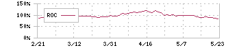 ニトリホールディングス(9843)のROC