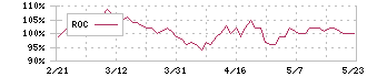 アークス(9948)のROC