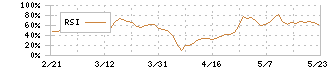 ダイブ(151A)のRSI