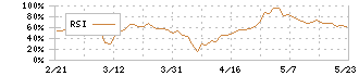 アズパートナーズ(160A)のRSI