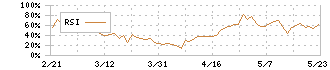 ヤマウラ(1780)のRSI