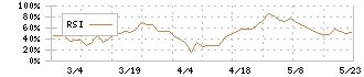 守谷商会(1798)のRSI