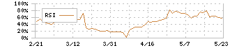 学びエイド(184A)のRSI