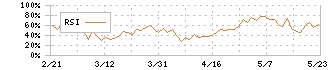 日本ドライケミカル(1909)のRSI