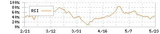 北陸電気工事(1930)のRSI