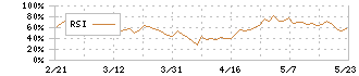 日本リーテック(1938)のRSI