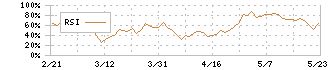 三機工業(1961)のRSI