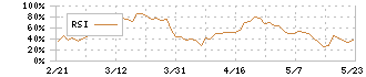 ニップン(2001)のRSI