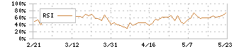 日東富士製粉(2003)のRSI