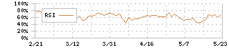 鳥越製粉(2009)のRSI