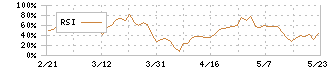 日本甜菜製糖(2108)のRSI