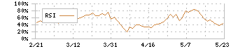 Ｅ・Ｊホールディングス(2153)のRSI