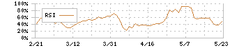 オープンアップグループ(2154)のRSI