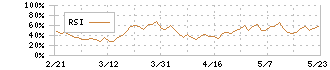 コシダカホールディングス(2157)のRSI