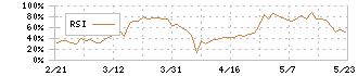 アルトナー(2163)のRSI