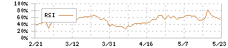 カルビー(2229)のRSI