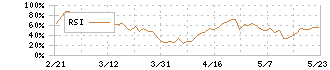 ヤクルト本社(2267)のRSI