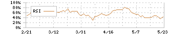 丸大食品(2288)のRSI