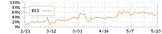 学情(2301)のRSI