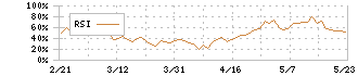 東北新社(2329)のRSI