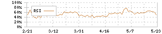 アルバイトタイムス(2341)のRSI