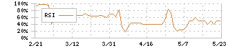 ＤＮＡチップ研究所(2397)のRSI