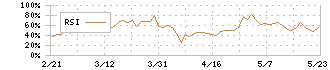 ライク(2462)のRSI