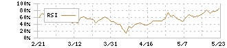 エスプール(2471)のRSI