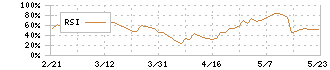 ＷＤＢホールディングス(2475)のRSI