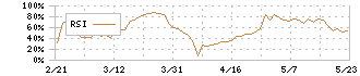 ジェイテック(2479)のRSI