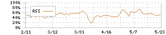 ＥＴＳグループ(253A)のRSI