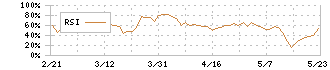 養命酒製造(2540)のRSI