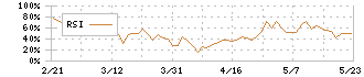 ジーエルテクノホールディングス(255A)のRSI