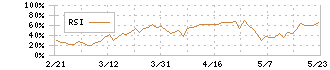 ライフドリンクカンパニー(2585)のRSI