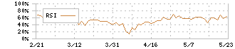 ユニカフェ(2597)のRSI