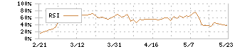 不二製油(2607)のRSI
