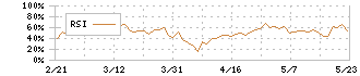 アスモ(2654)のRSI