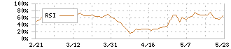 サンエー(2659)のRSI