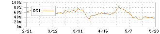 オートウェーブ(2666)のRSI