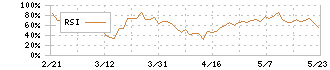 木徳神糧(2700)のRSI