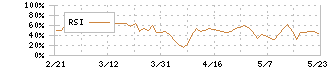 ジェイホールディングス(2721)のRSI