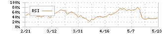 あらた(2733)のRSI