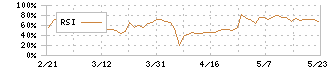 フェスタリアホールディングス(2736)のRSI