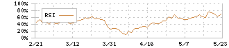 トーメンデバイス(2737)のRSI