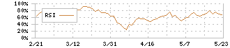 ハローズ(2742)のRSI