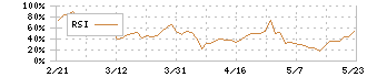 テンポスホールディングス(2751)のRSI