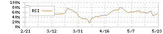 フジオフードグループ本社(2752)のRSI